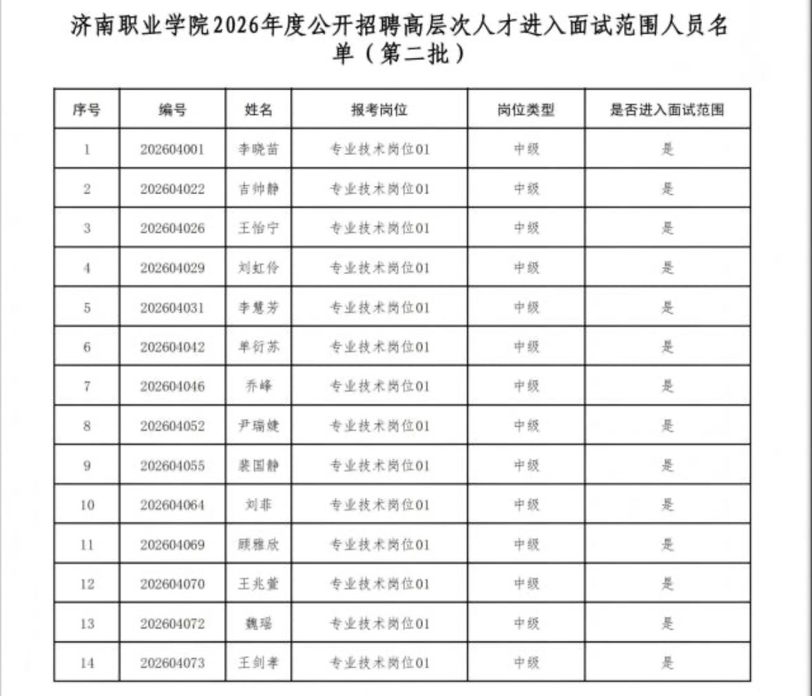 【山东济南】济南职业学院2026年度公开招聘高层次人才进入面试范围人员名单公告（