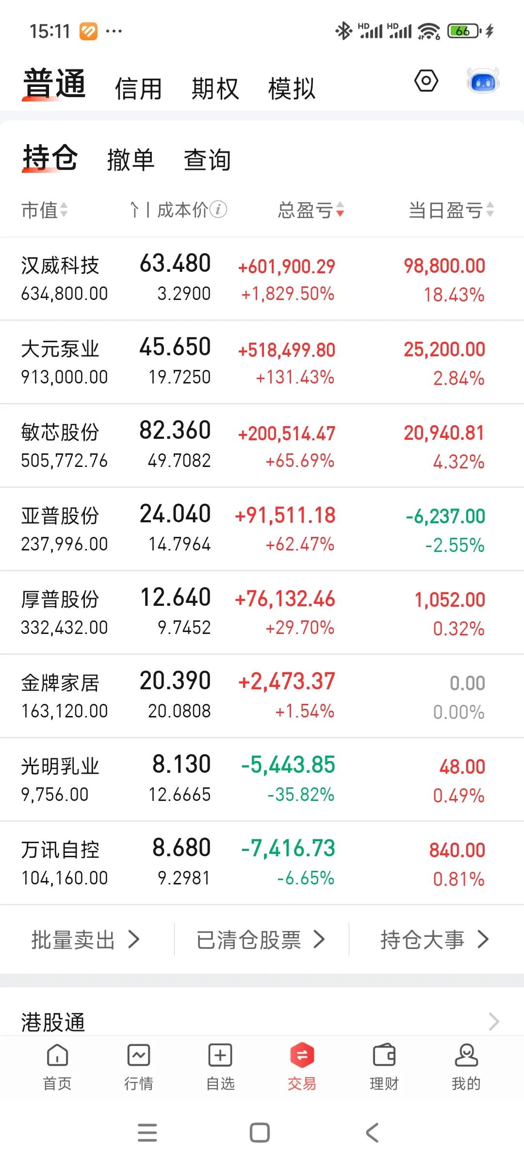 刚才又没发出来，今天直接站上290高地。