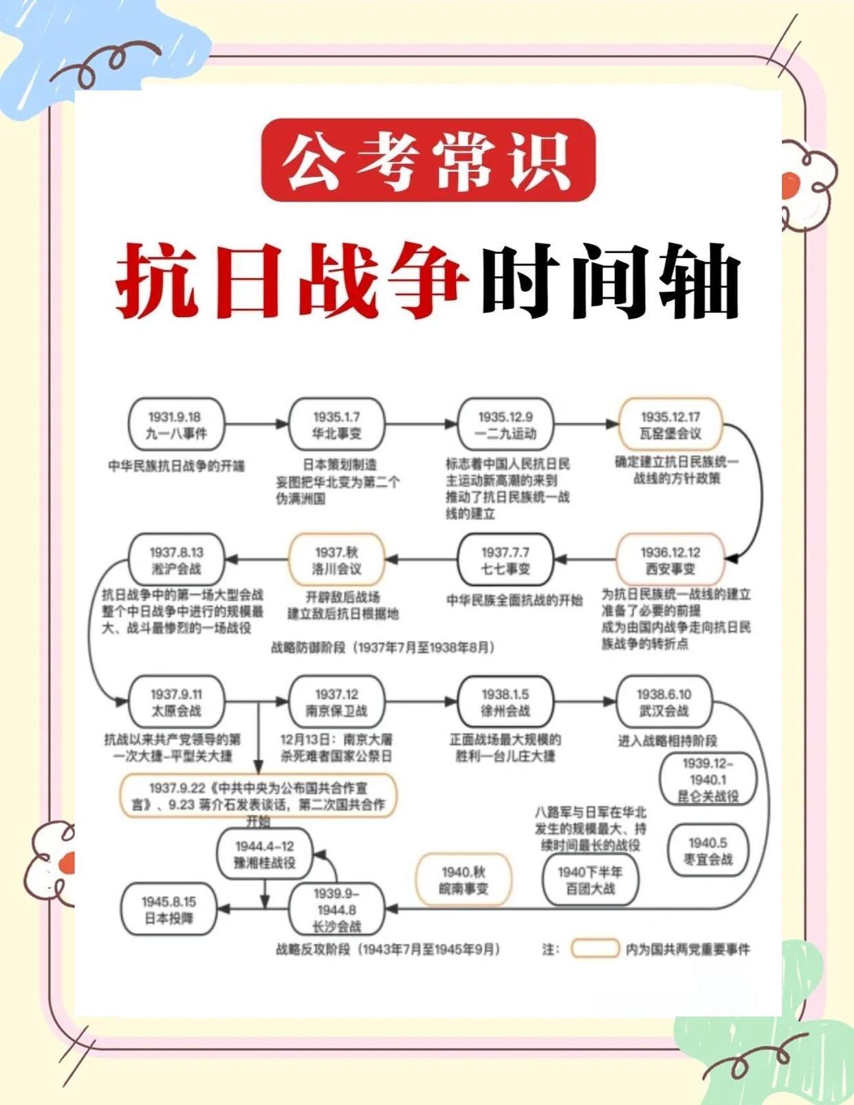 1945年8月15日，日本宣布无条件投降，十四年抗战胜利结束。无条件投降日本 日