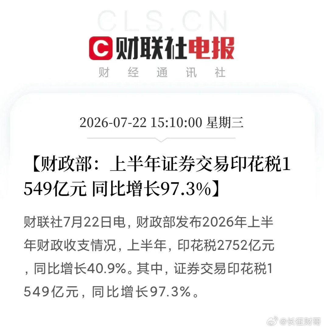 盘后利好来袭！明天最强主线或提前预订……上半年证券交易印花税同比增长97.3%，