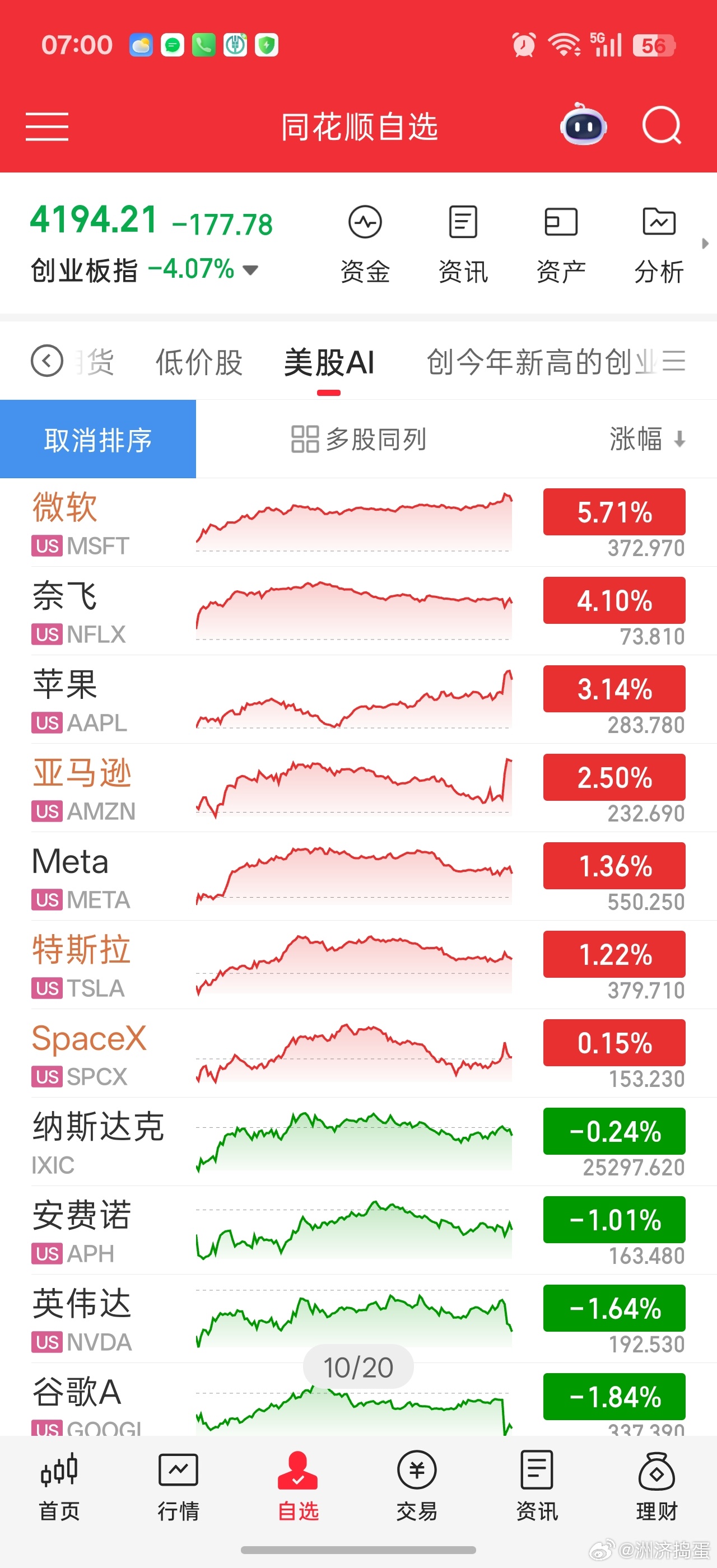 美股昨晚科技老登大涨苹果昨天大跌，今天收回一半跌幅。如果连苹果都无法顺利传导涨价