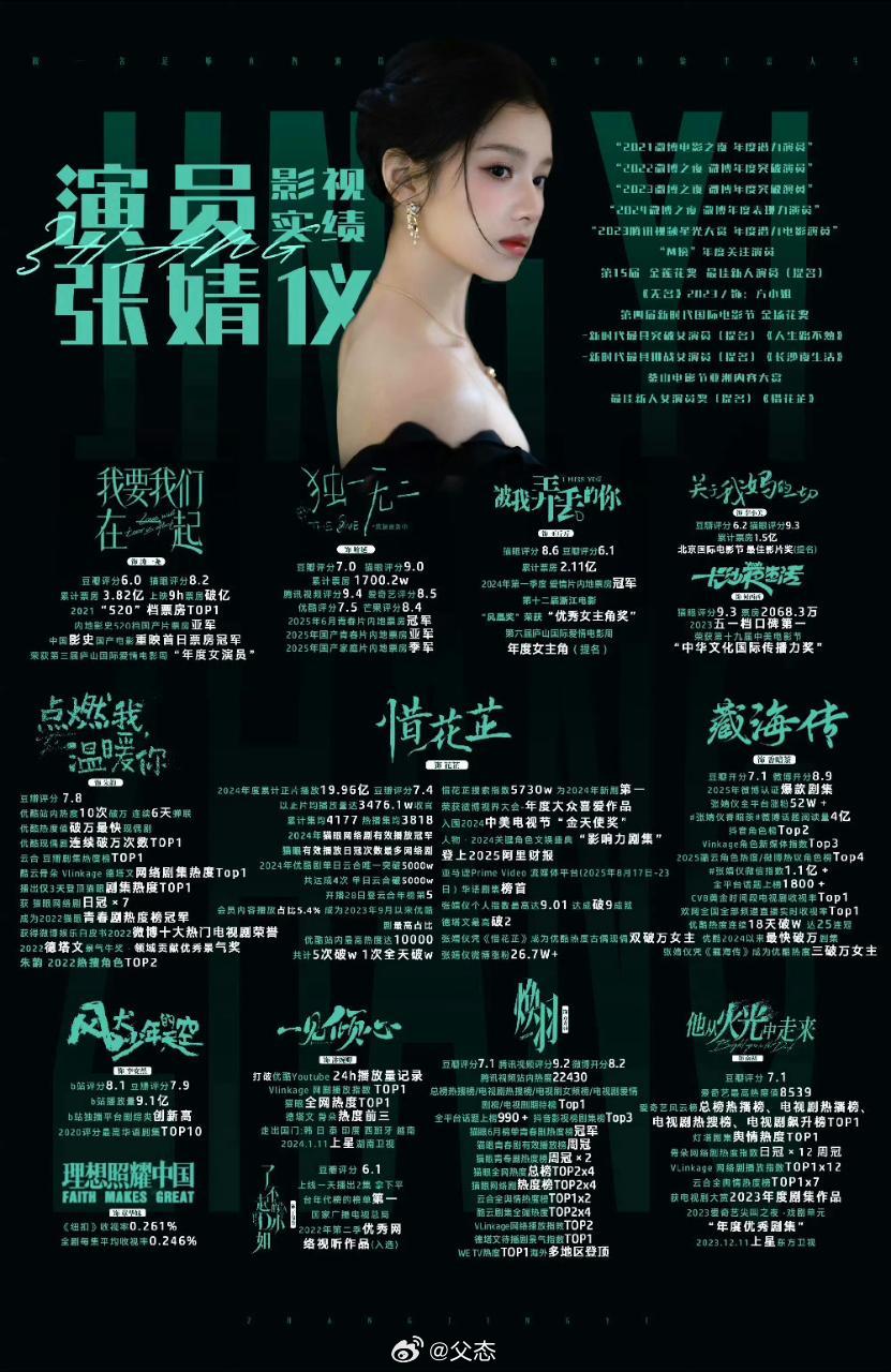 路人缘和作品双丰收，张婧仪这个实绩应该很多人羡慕吧 
