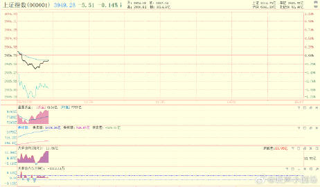 一个价格，很少出真空，每一分一厘都是反复锤打的结果，看过打铁没有？就是...