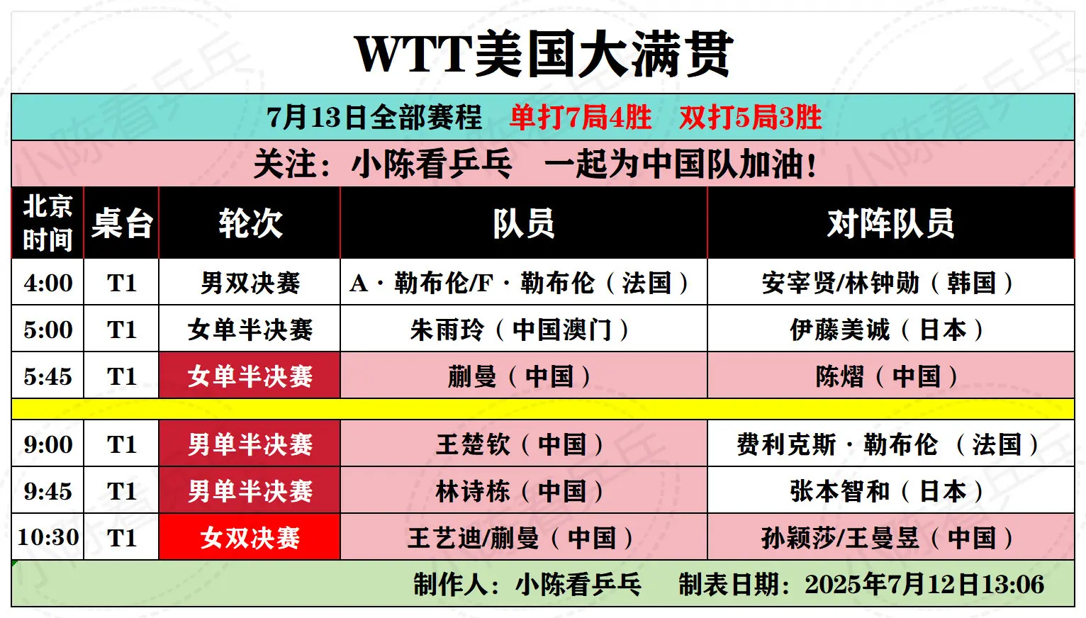 WTT美国大满贯7月13日全部赛程。WTT美国大满贯7月13日全部赛程...