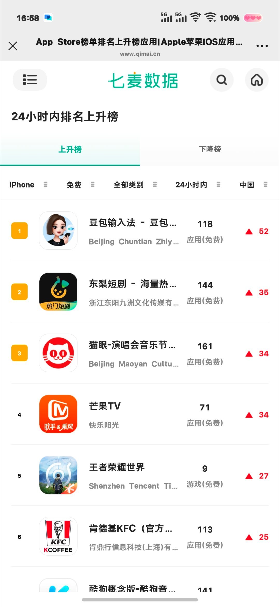 芒果TV的下载量在三天内和24小时内都是飙升的李昀锐耀眼 /李昀锐邢武 /李昀锐