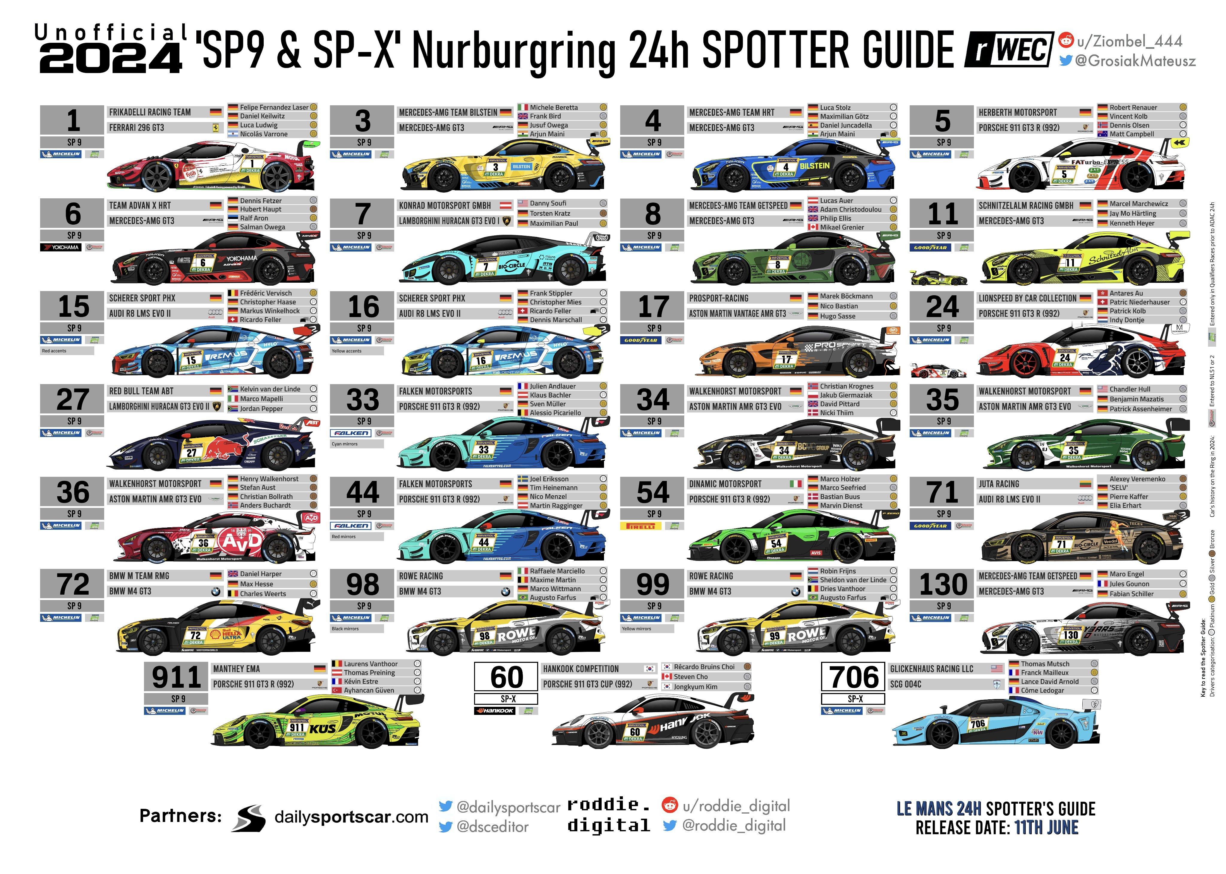 本周末#纽博格林24小时耐力赛# SP9和SP-X组的参赛车辆，有来自8个制造商