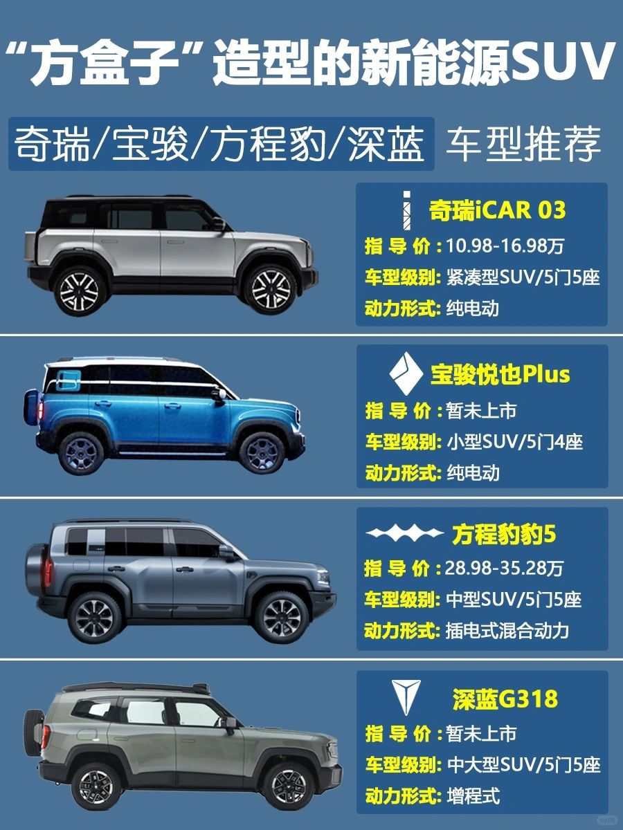 方盒子造型的新能源SUV,你最中意哪一款?