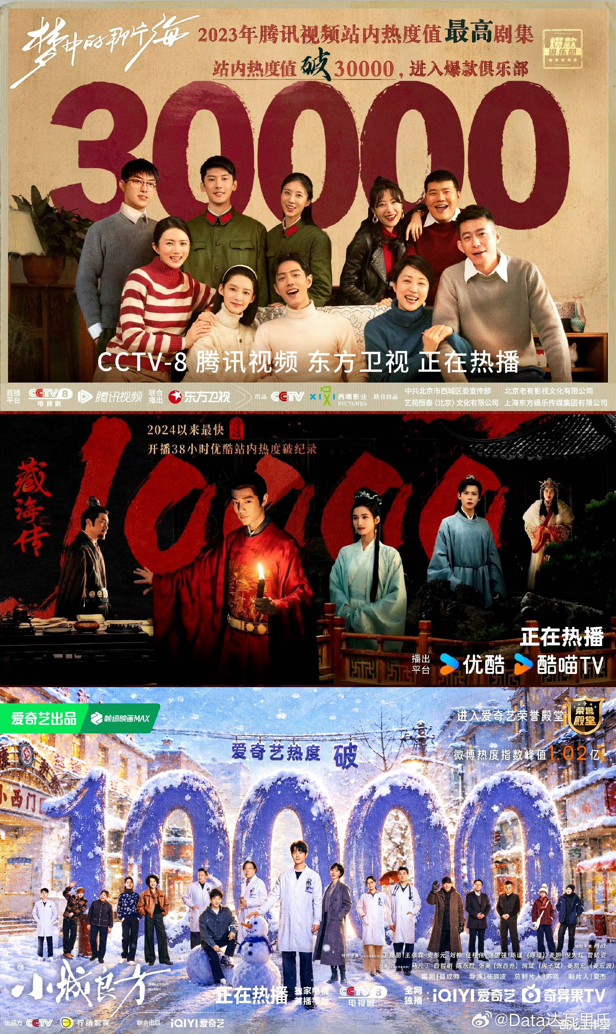 开播第11天，肖战小城良方爱奇艺热度破10000 达成✔️肖战达成电视剧三平台破