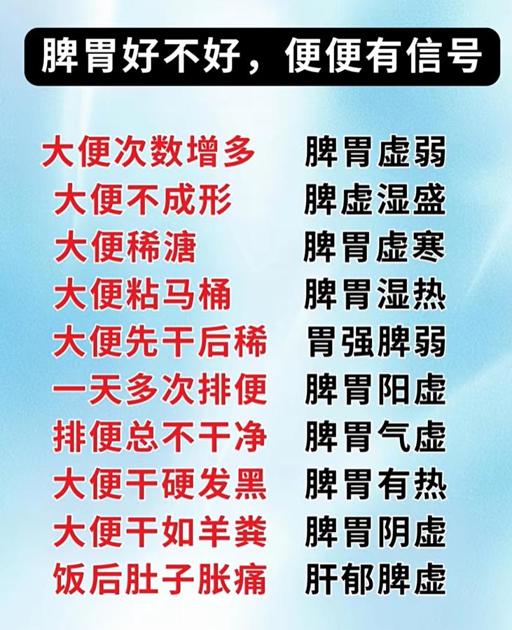 大便藏着脾胃信号！不同排便状态对应不同证型，对照看看