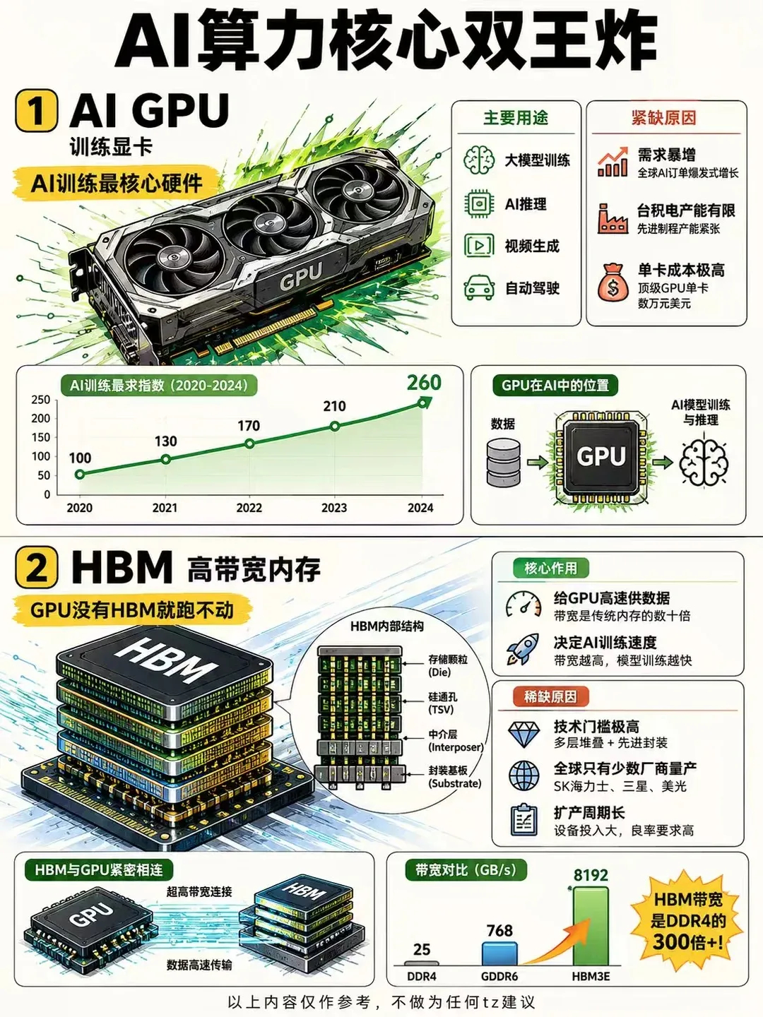 ai 时代最紧缺的 8 种硬件 
