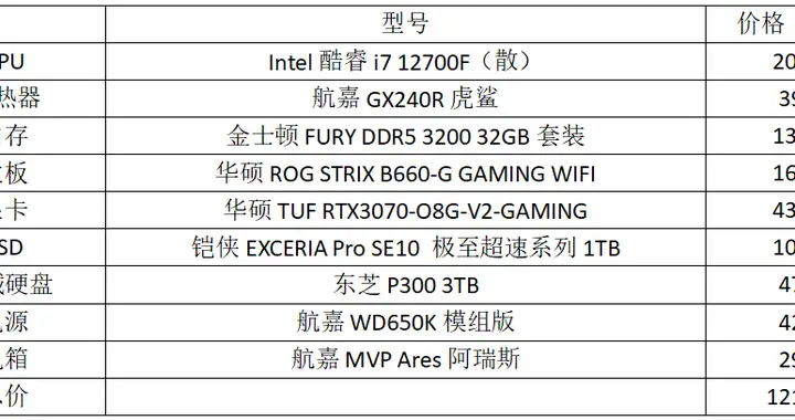 主机掌机类游戏|显卡价格暴降！心心念念的4K游戏主机可以安排了