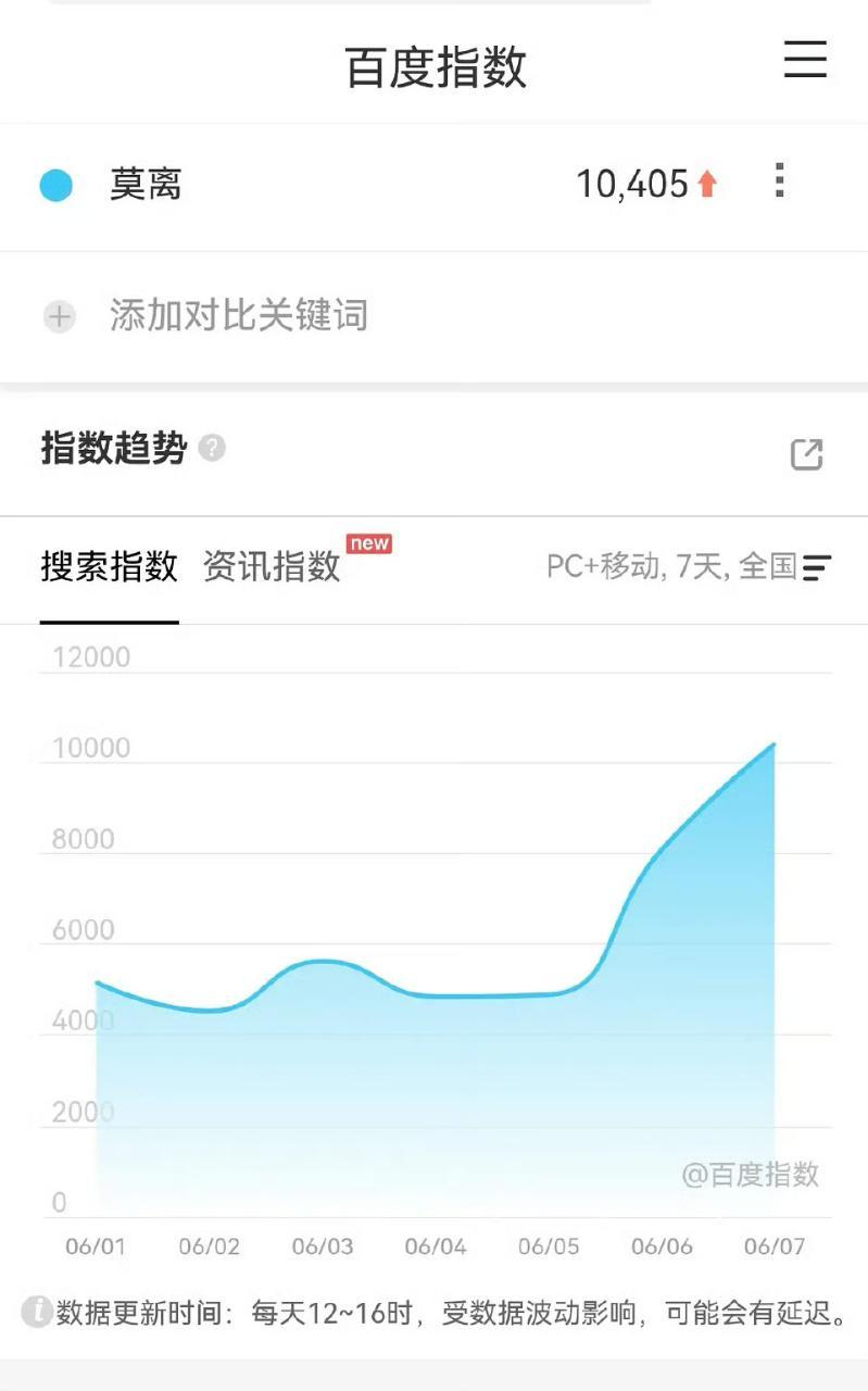 百🈯️终于破万了啊啊啊啊啊啊 分城正常 美美等开播！ 