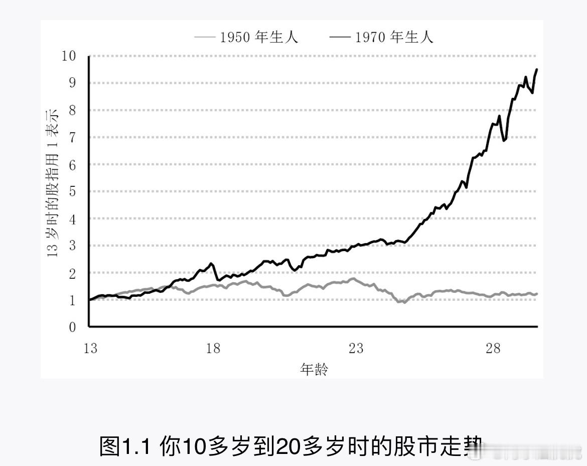 对没有经历过的事，要感同身受，是一件异常困难的事。困在老游戏模式里越久，便越难以