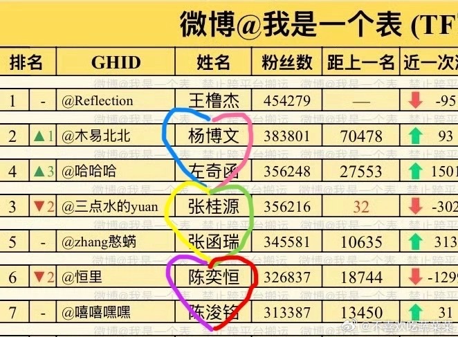 tg 原配见面（老婆 我来找你了） 