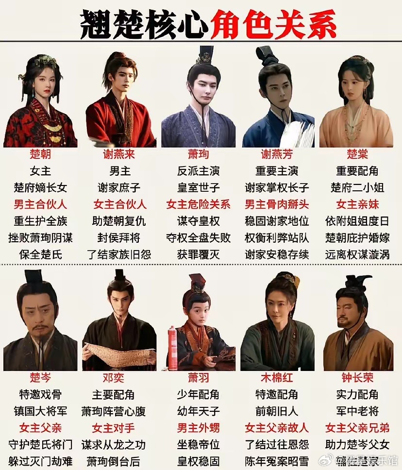 陈都灵都要哭了好不容易有一部女主剧结果因为男演员长的一个样，大家都要看不下去了