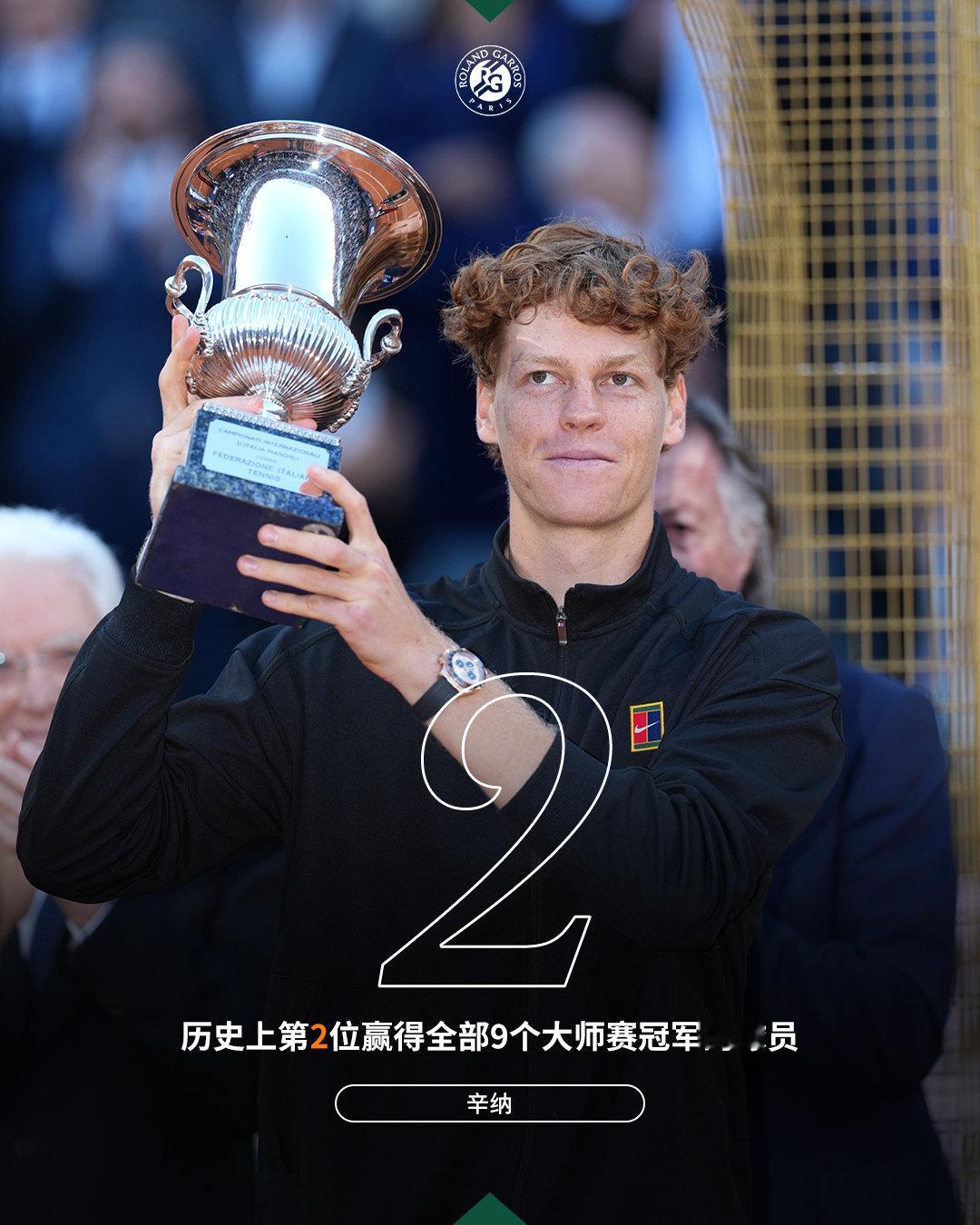 大师赛冠军拼图已集齐 ✅罗马大师赛（2026）马德里大师赛 （2026）蒙特卡洛