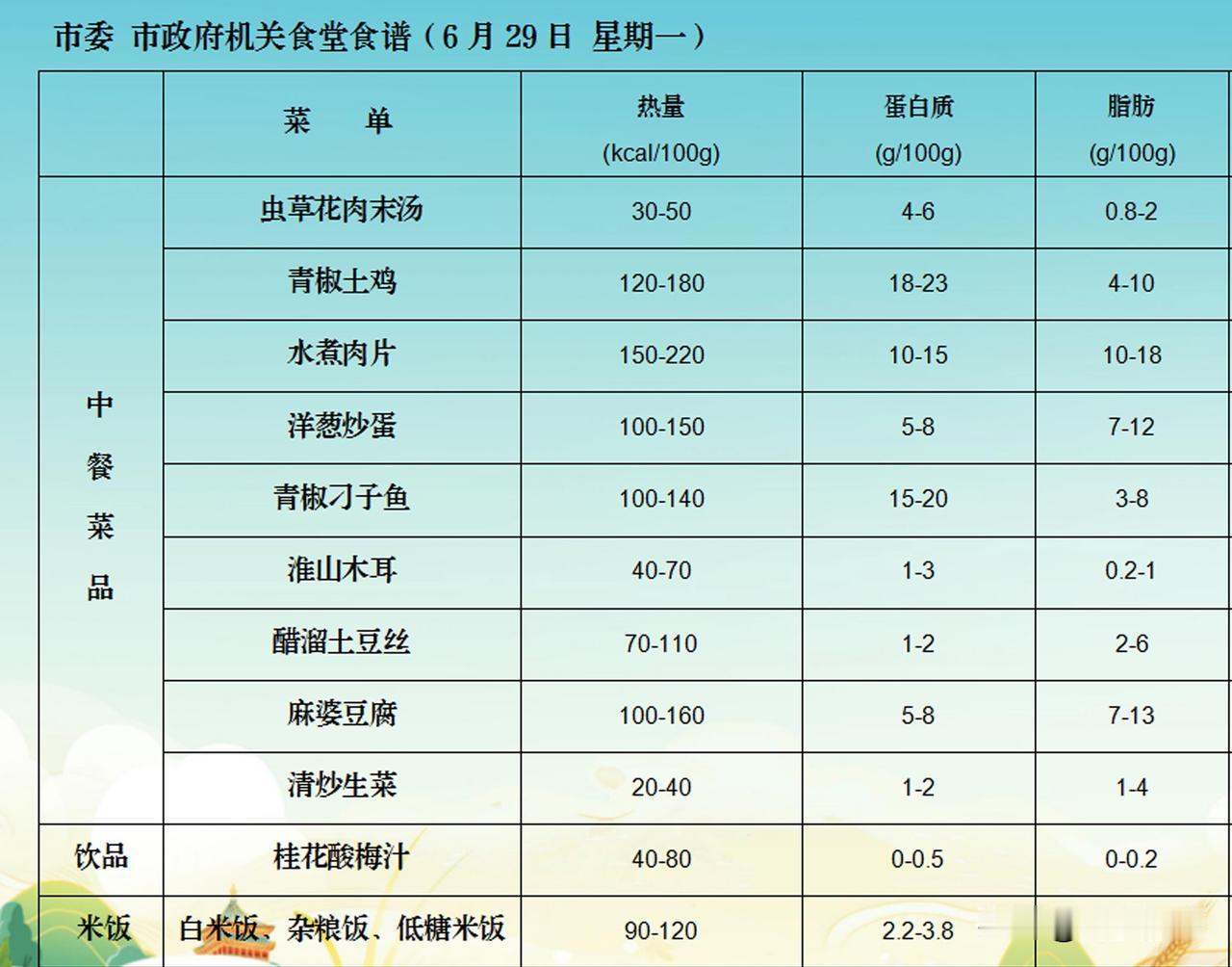 坐标：湖南省的一个地级市
我表哥在市里一个非常重要的食堂做帮厨，看了他发的食堂一