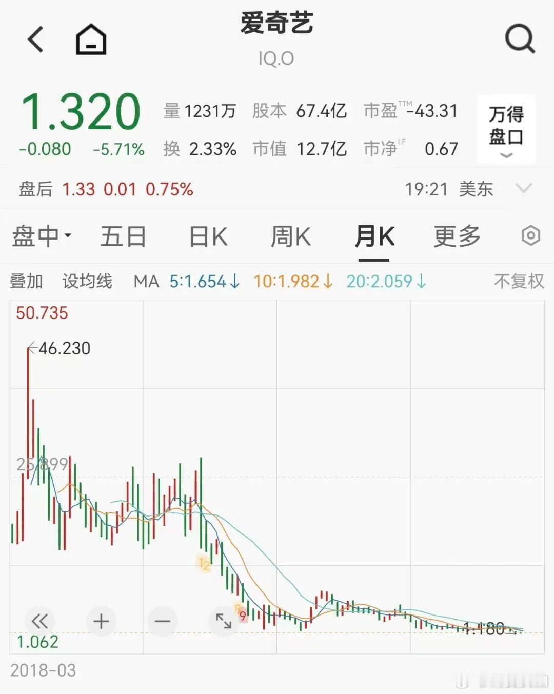 【爱奇艺市值8年蒸发超2180亿】AI视频的授权问题在今年彻底爆发了。最戏剧的一