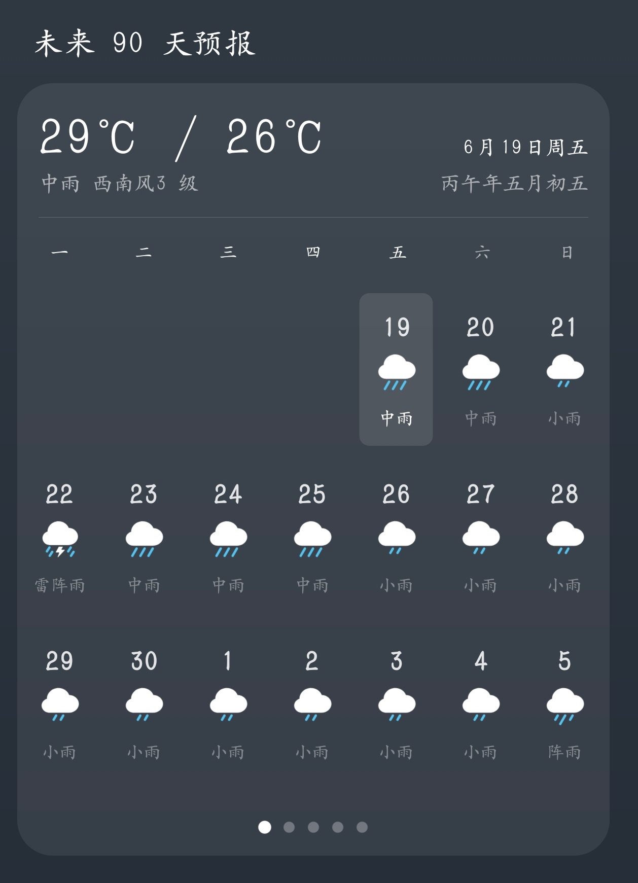 天气预报我问你这是什么意思