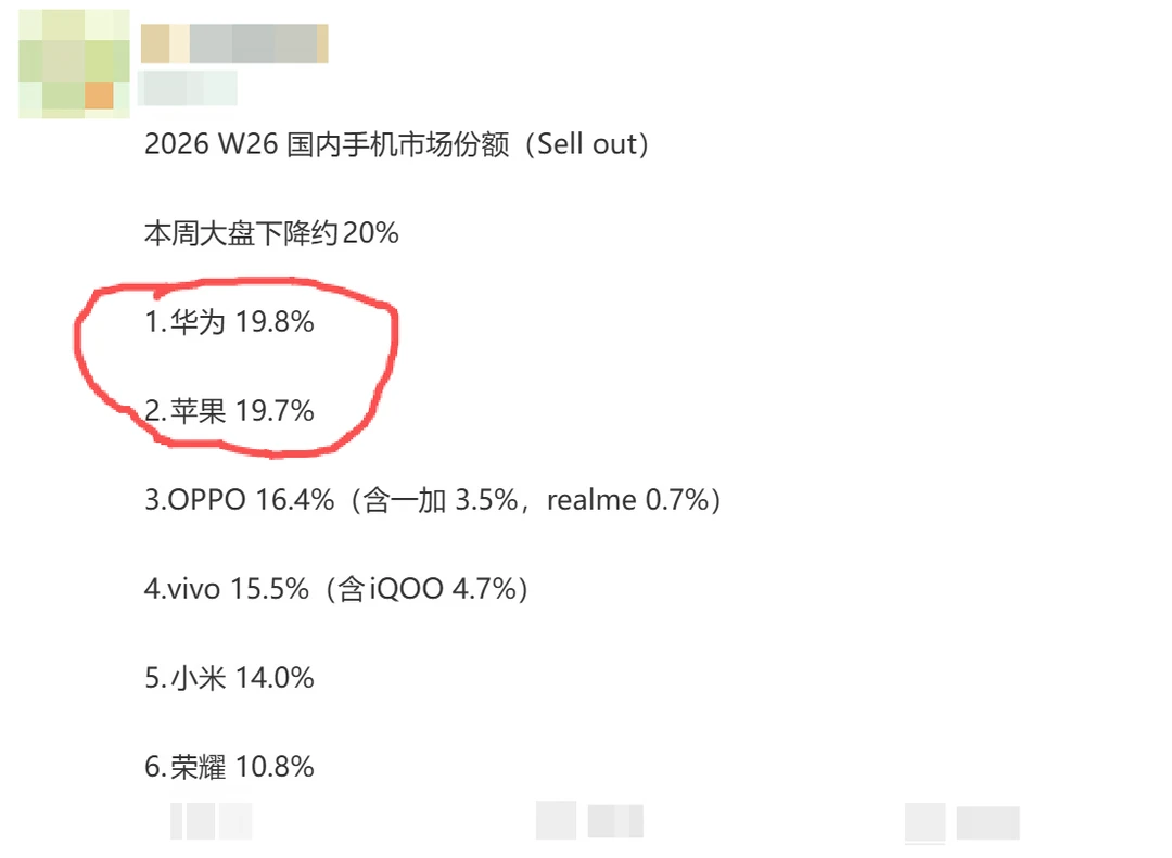 华为和苹果在国内市场份额的激战已经到了白热化，只差0.1%了。 前面 ...