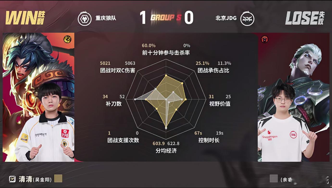 这垃圾阵容有啥练的必要吗？打着打着就没了道崽的戈娅狼队对战JDG