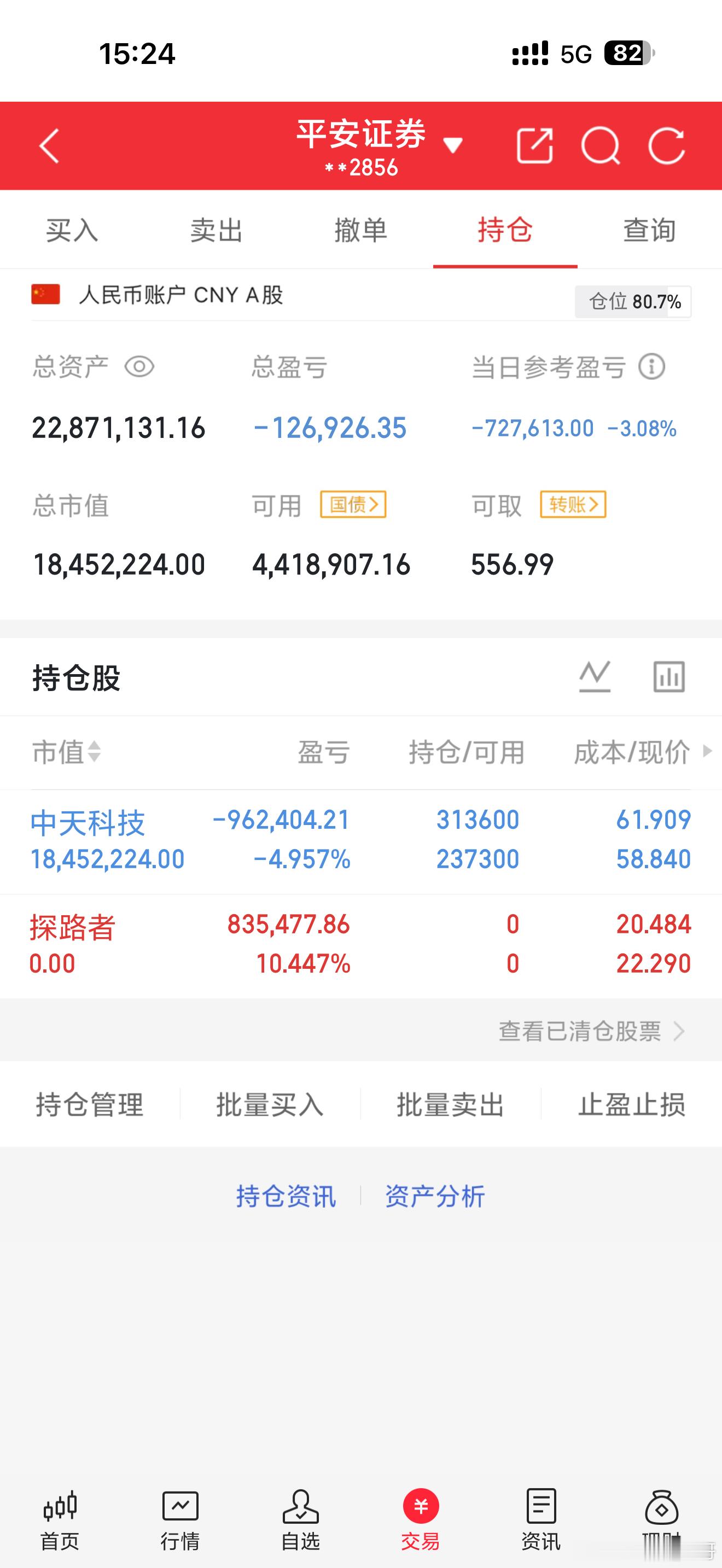 收盘了，下午复盘总结，早上止赢出货探路者，下午加仓中天，中天下午表现还可以，明天