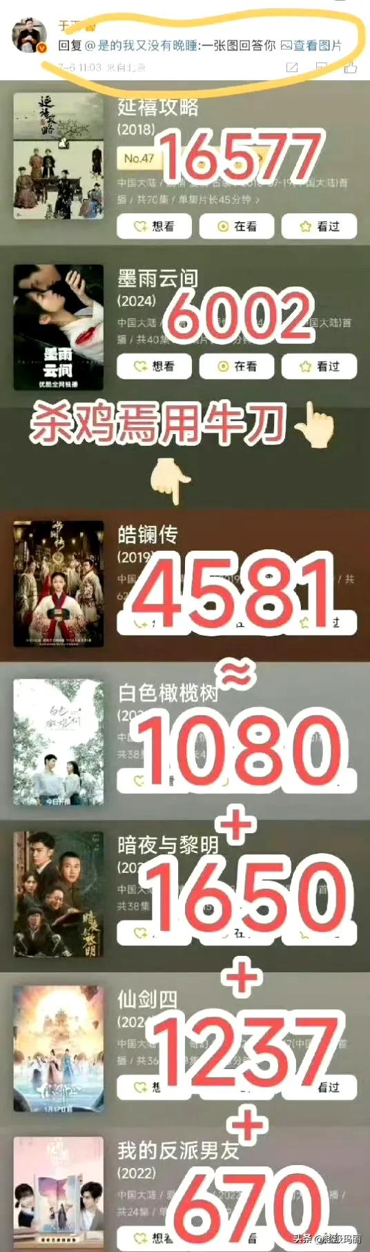 于正又和陈哲远粉丝干起来了…我服了 ​​​
看来真的是影视寒冬，真闲啊