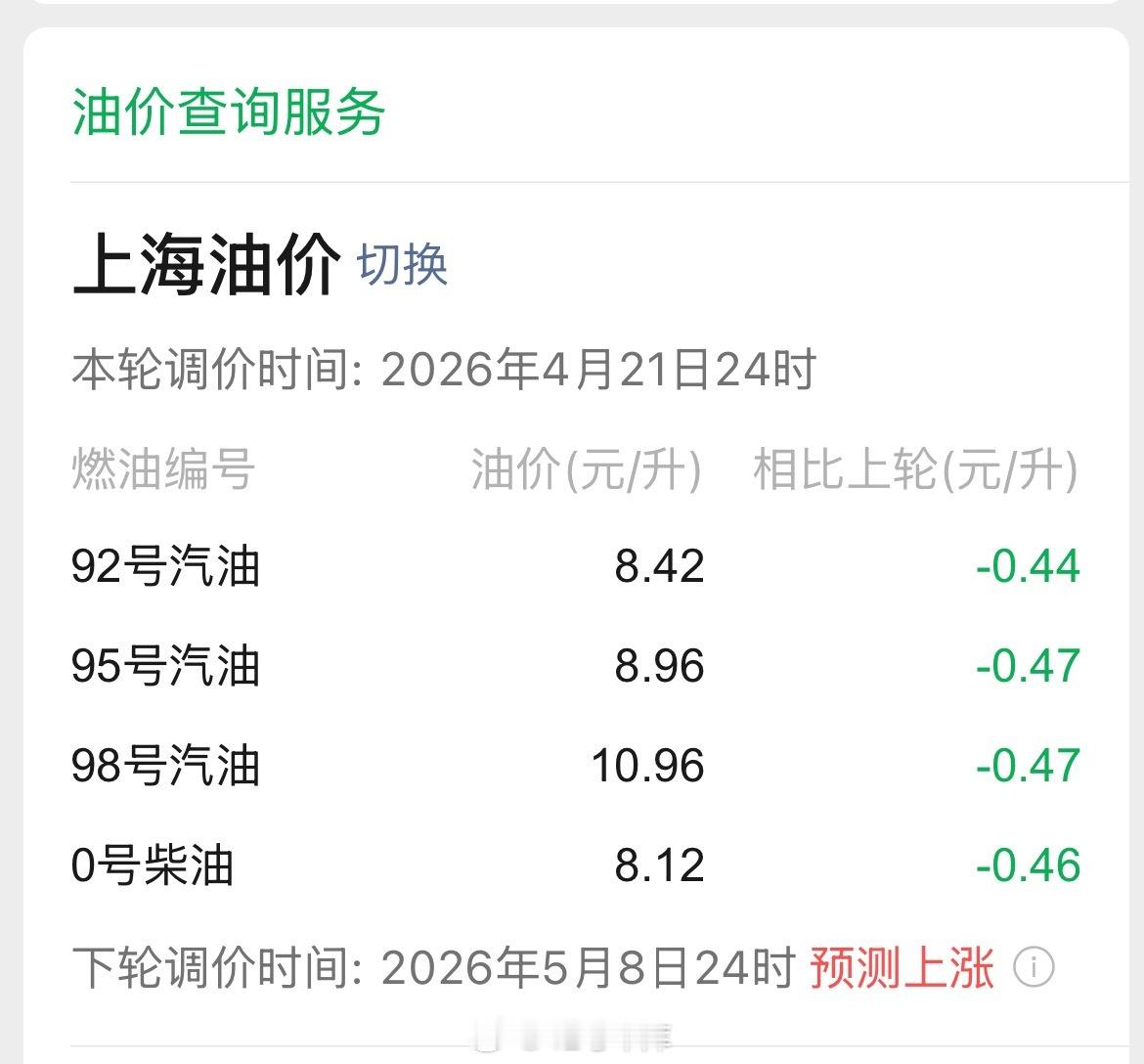国内油价将迎调整涨价已成定局！8 号晚上快去加油 
