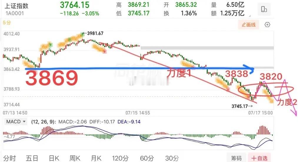 7.20周一盘前实操策略亚太这边率先传来积极信号，韩国股指大幅低开砸出深坑后，资