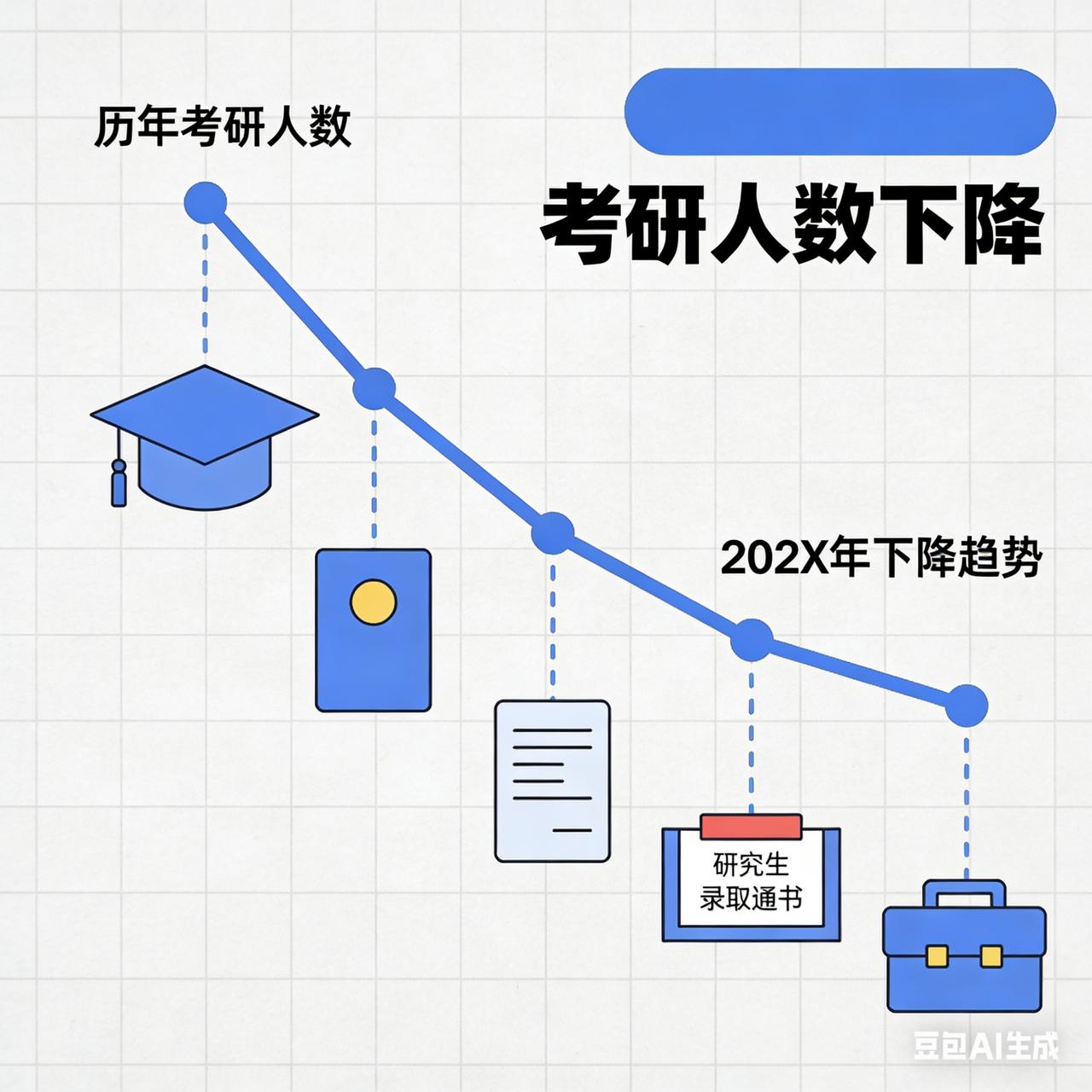 与此同时，高校研究生培养模式也在发生转变。部分院校主动压缩招生规模，优化培养方向