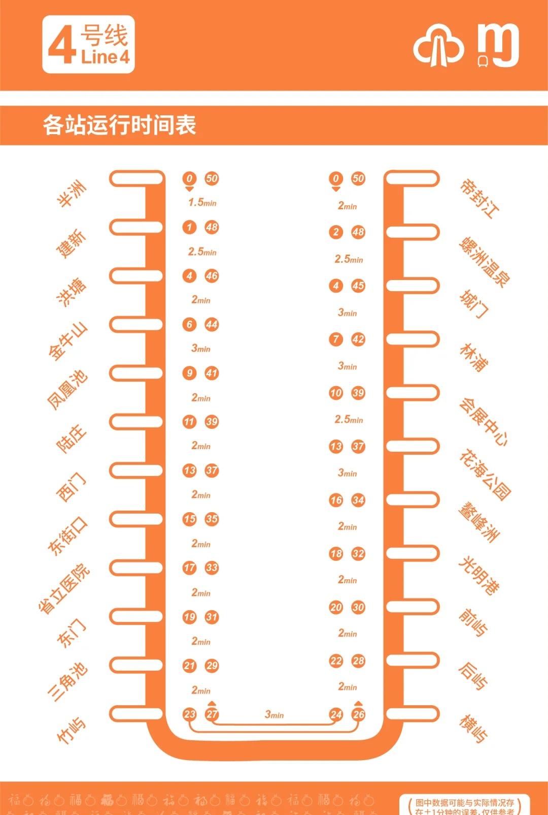 洪塘到东街口仅11分钟！福州地铁新线要来了！
｛[蹲后续H]关注我！您将第一时间
