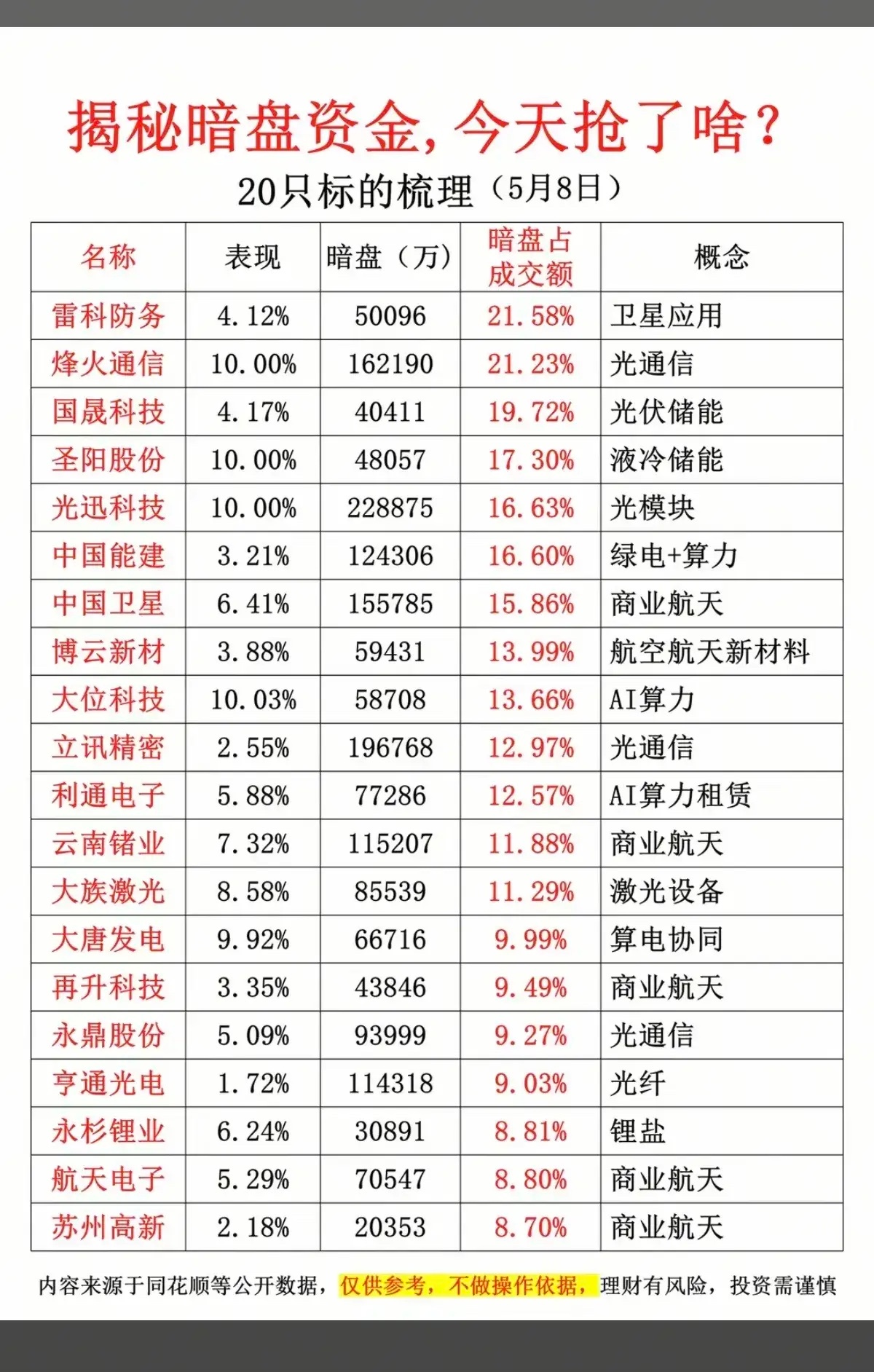 5月8日复盘，主力资金动向+热门人气榜+涨停连板复盘+暗盘抢筹数据+柚子大佬一季