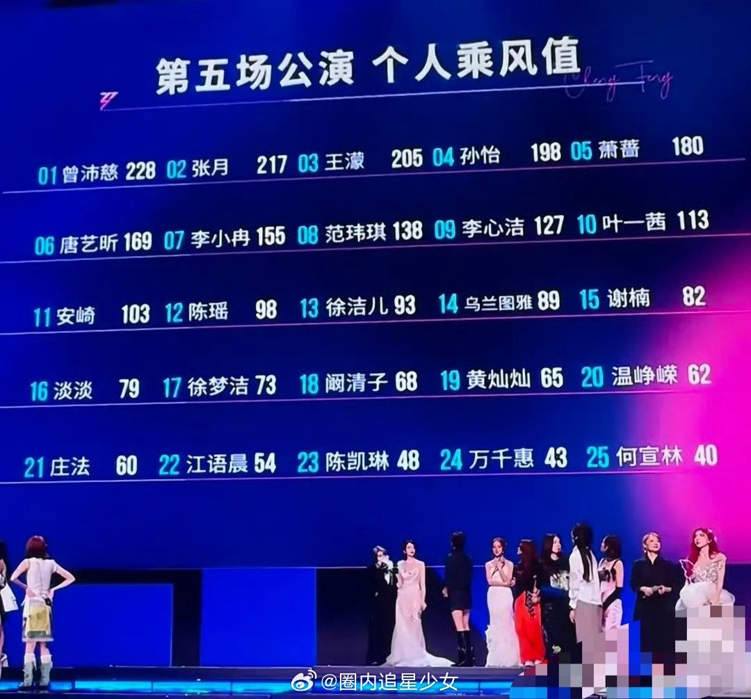 徐洁儿真的一路逆袭来的徐洁儿浪姐决赛口碑  浪姐成团名单 抛开流量话题滤镜再看徐