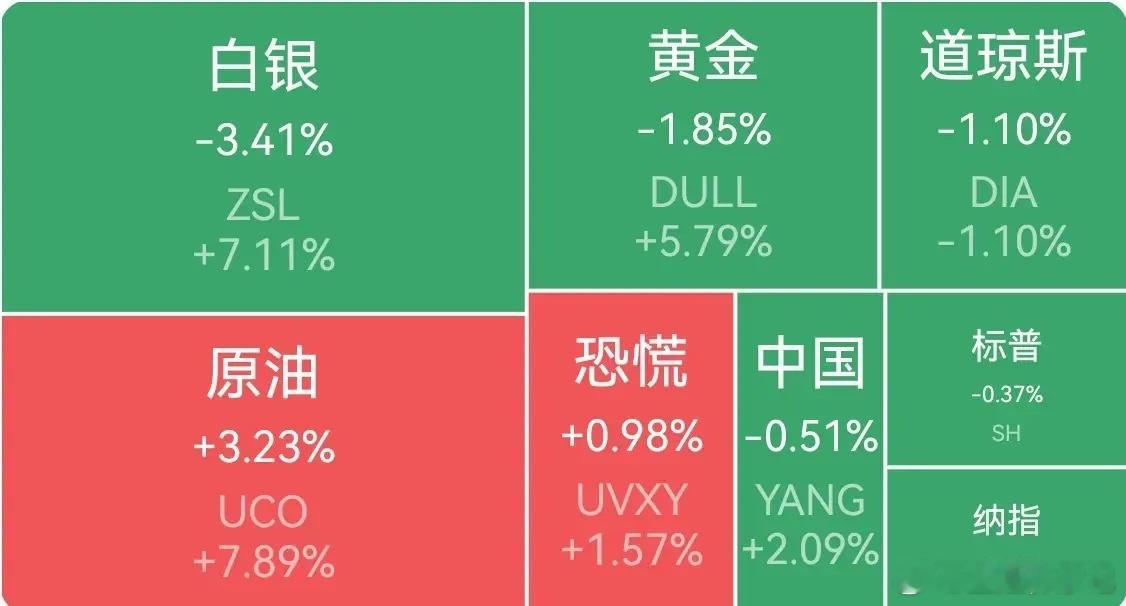 【周一外围市场：美国三大指数集体收跌 夜盘富时A50指数收跌】        周