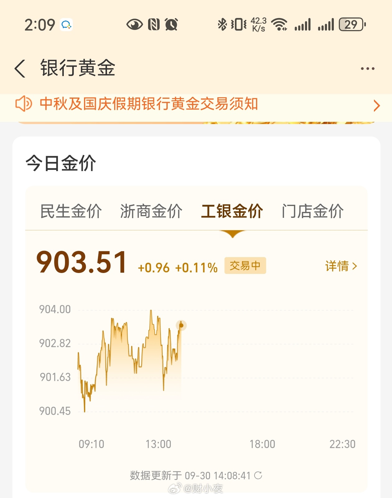 最近在地铁里看到孕妇比之前多了，小区里的小朋友感觉也多了一点点金价大跌引发购金潮