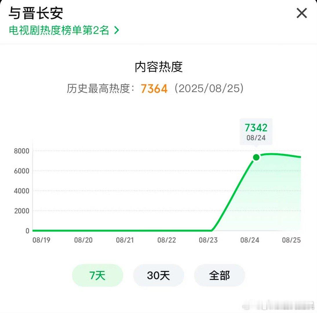 与晋长安首日百指与晋长安百指与晋长安百指，哇塞哇塞，[哇][哇] ​​​