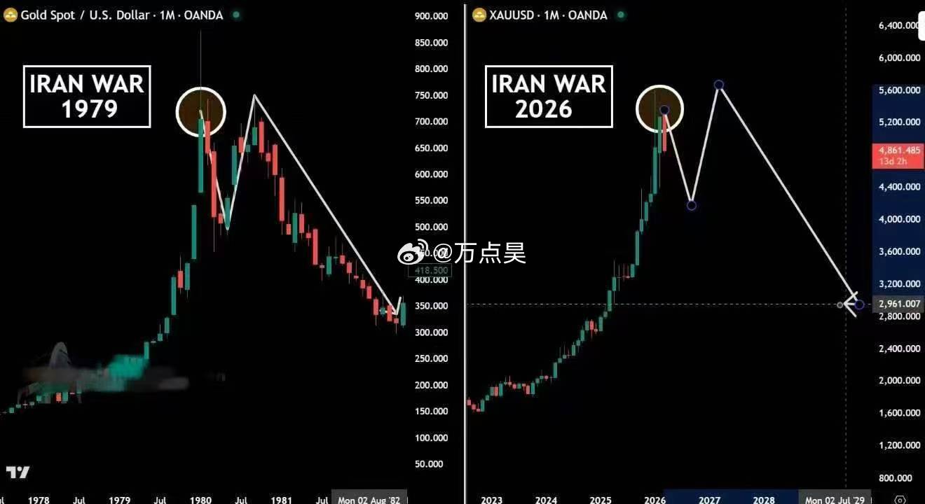 这张图再发一次… 倒计时，还有俩月…