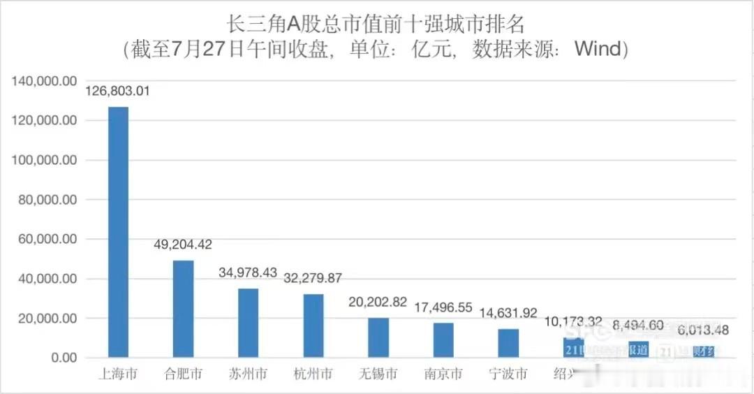 合肥成副goat了 