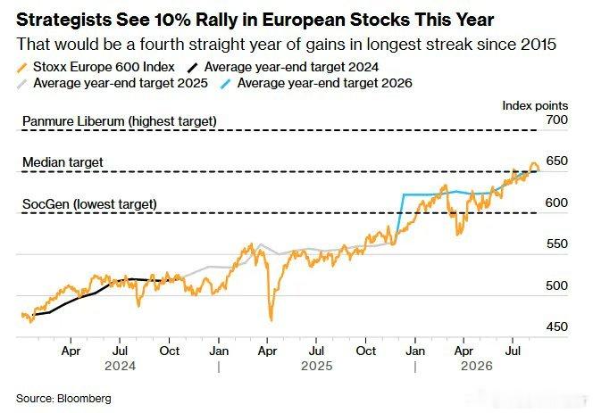 Bloomberg: Goldman Sachs Group Inc. and 