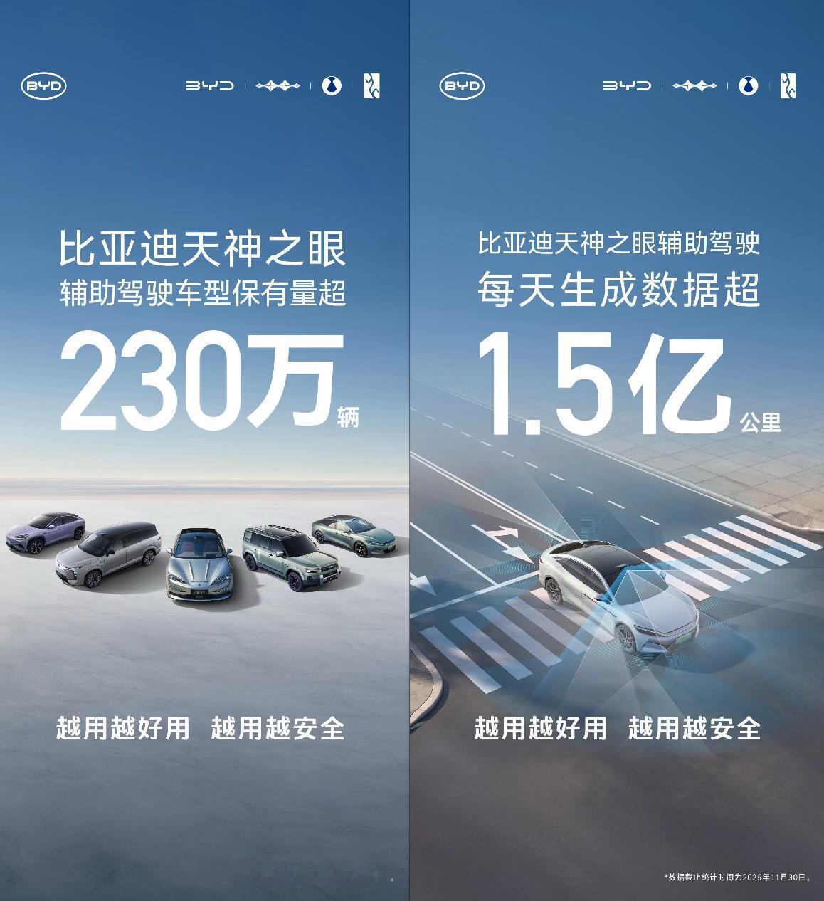 比亚迪天神之眼辅助驾驶车型月销再破31万，累计装车量超230万。
近日，比亚迪公