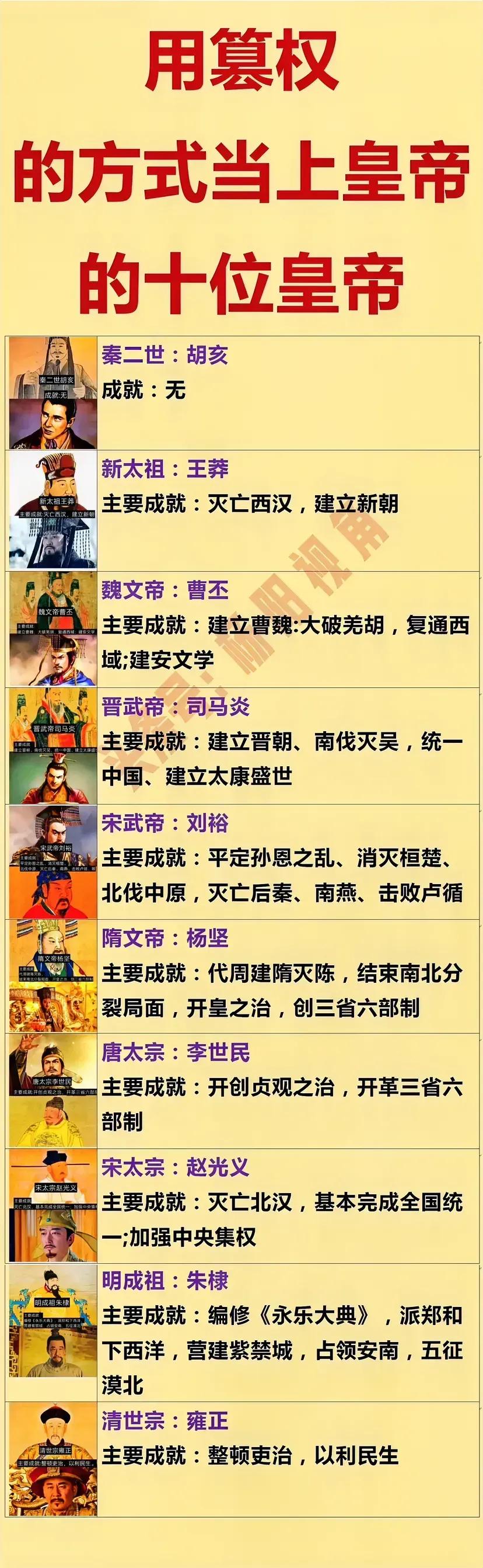 我国历史上篡权夺位的皇帝

李世民：玄武门之变，成功夺位
赵光义：烛影斧声，成功