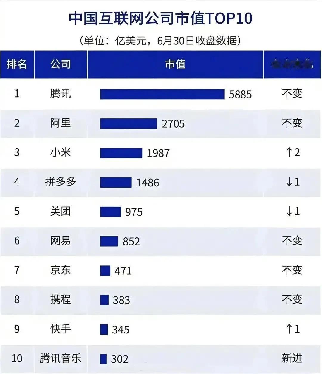 互联网企业虽然不如往日辉煌，但大厂的实力依然不容小觑，很多产品渗透到了生活，成了