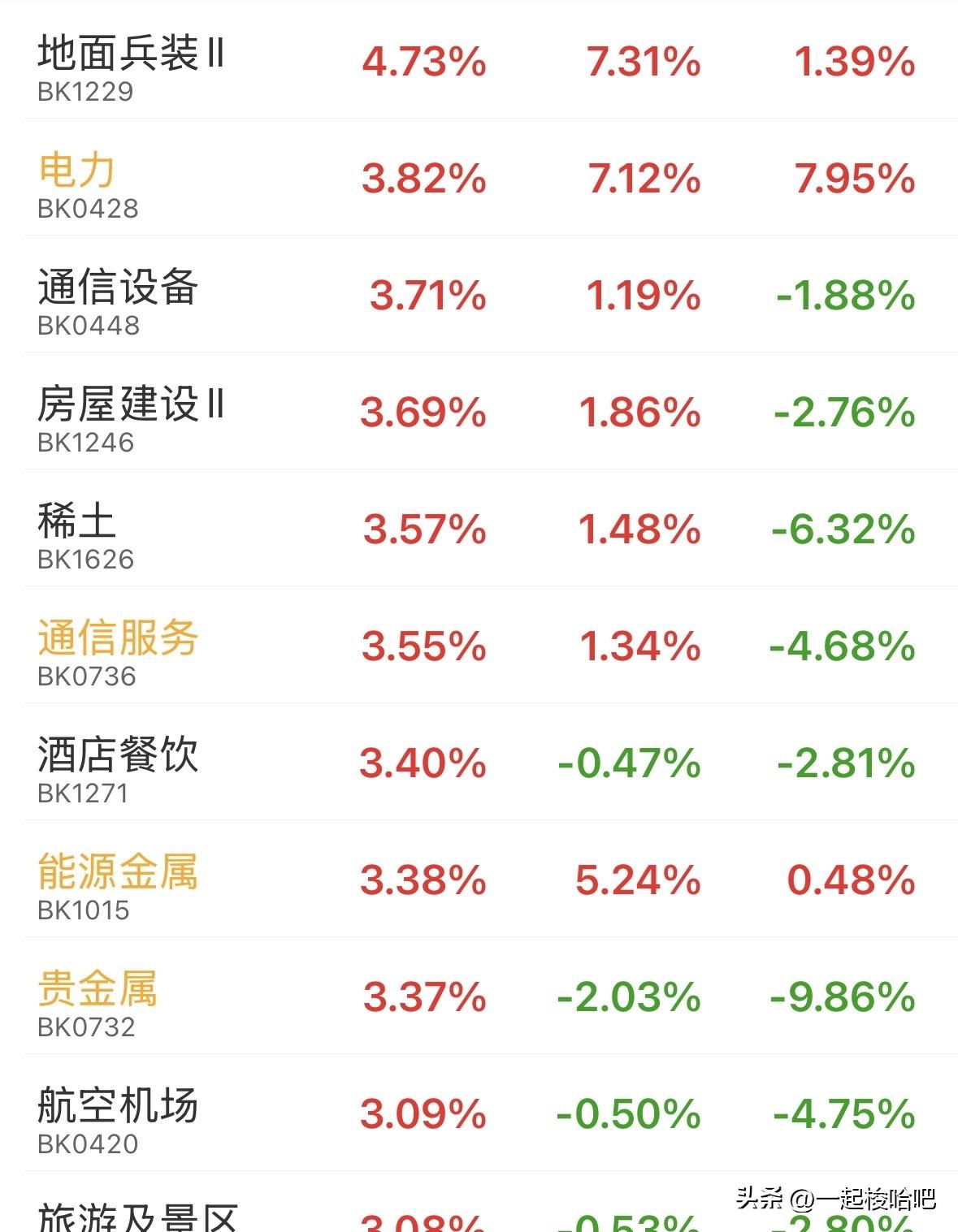 市场反弹能有多远？中东和谈预期是否还会有变数？
突发重磅消息！伊朗隔空喊话：失败