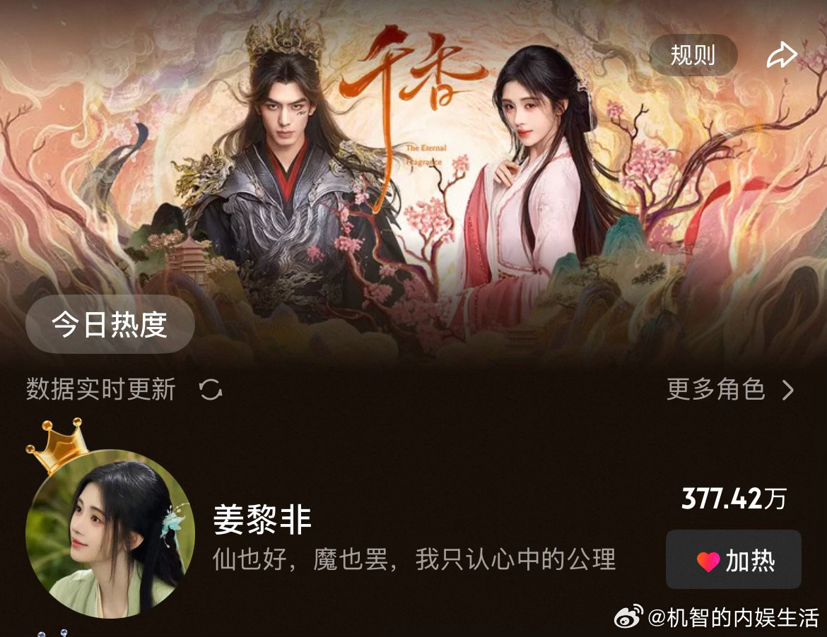 千香现在👖优酷拉新周榜已经第二了，鞠婧祎姜黎非角色热度剧内第一，空降剧啊，莴苣