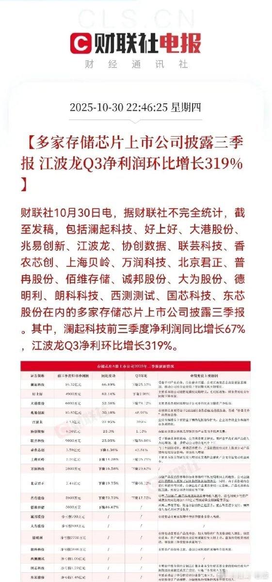 多只存储芯片板块的个股发布三季报2025年10月30日，多家存储芯片上市公司披露