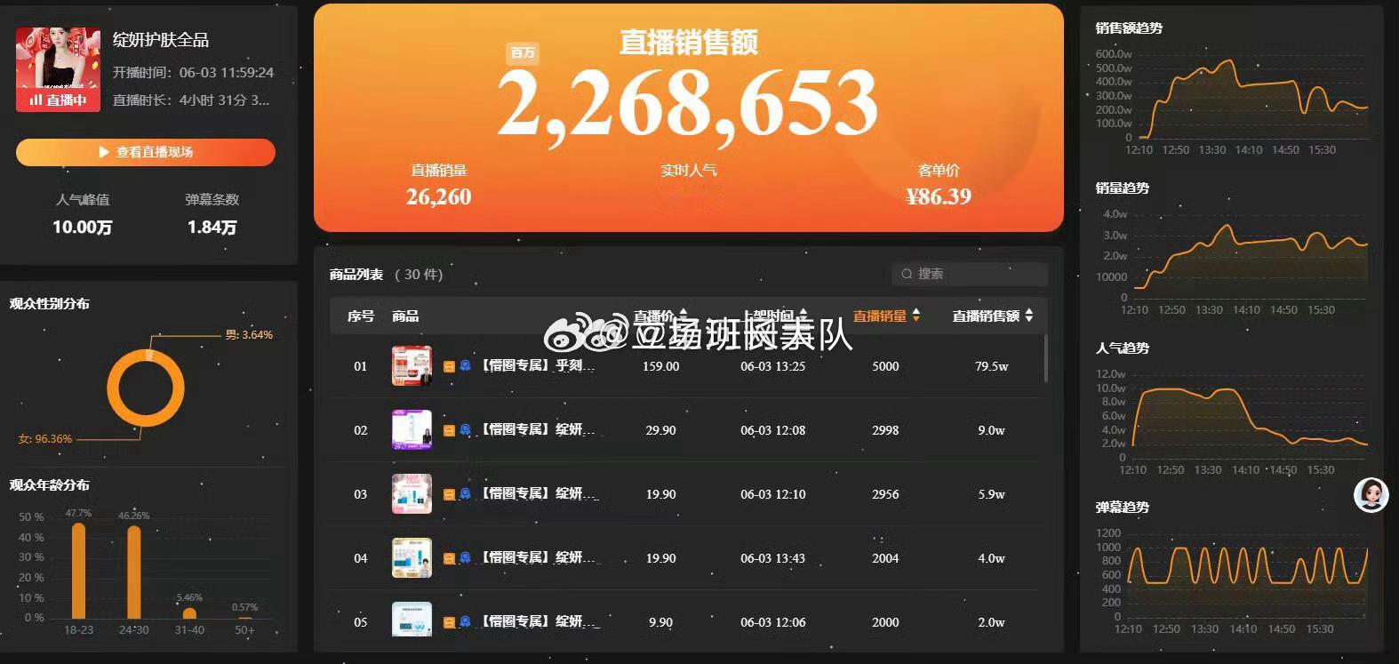在716最难的时候懵圈想踩着整个716立大女主人设，之前流量最好的时候卖货一般，