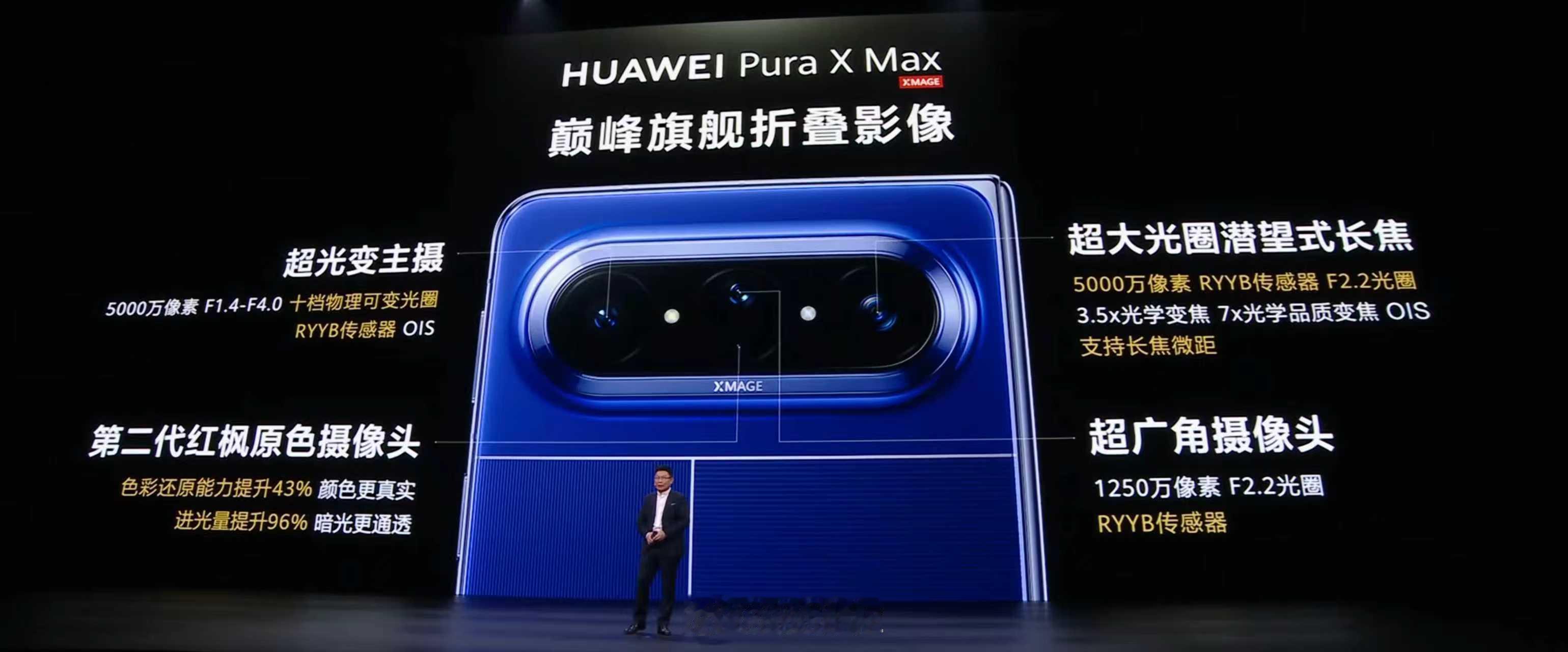 PuraXmax后置搭载RYYB三摄和带二代红枫原色摄像头，主摄和长焦向Mate