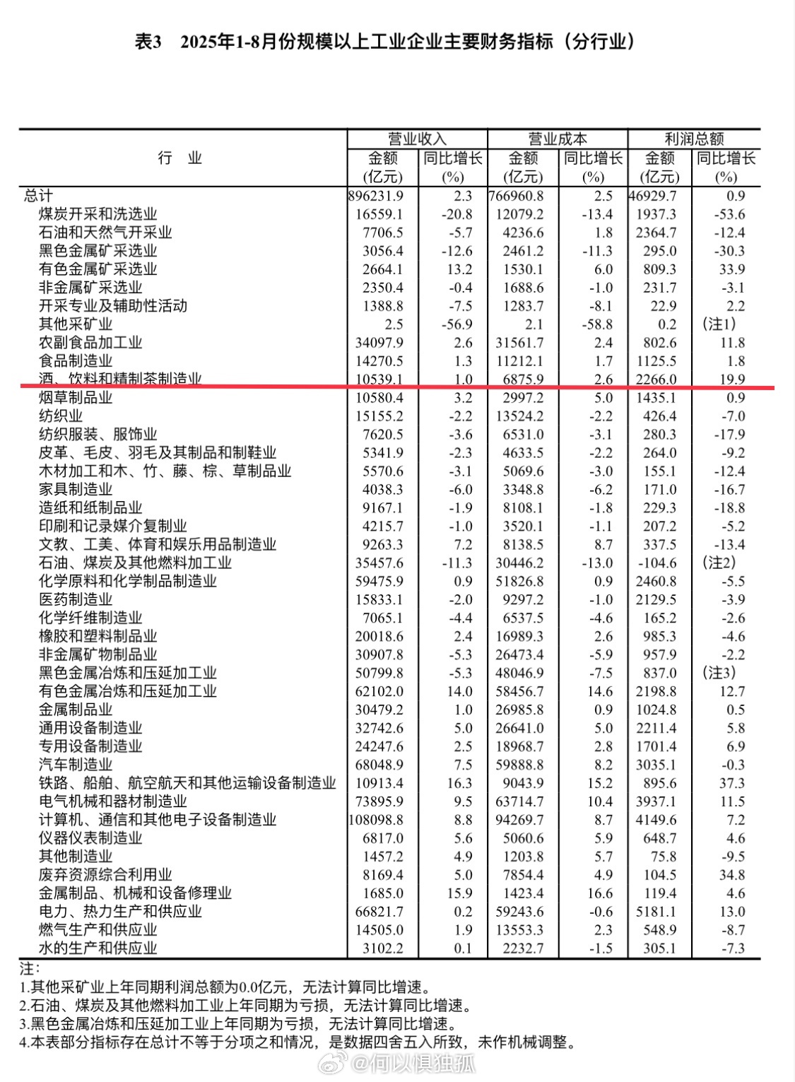 外卖内卷补贴大战的效果考虑到原价采集这也并非是真实消费而再看看其他 ​​​