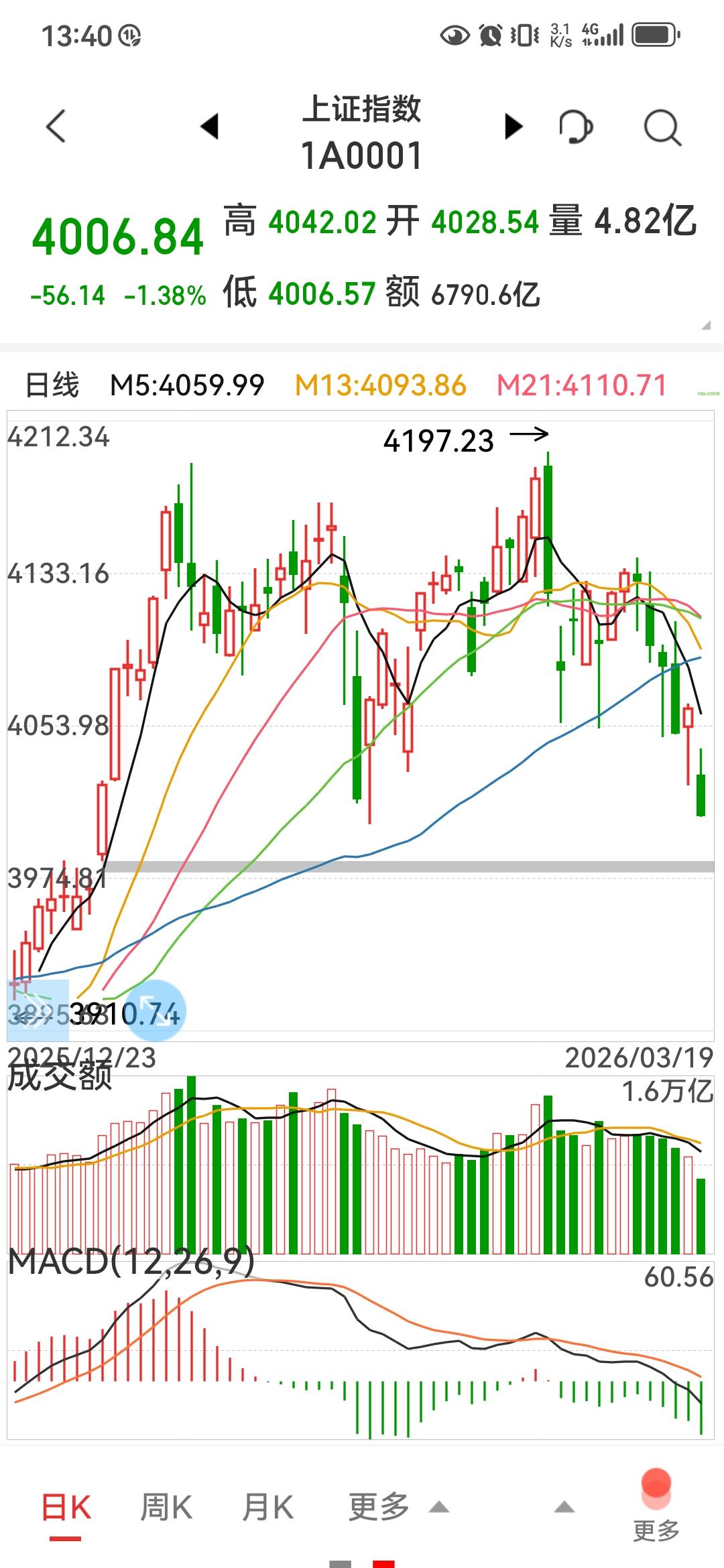 那边打仗，把这边吓坏了？