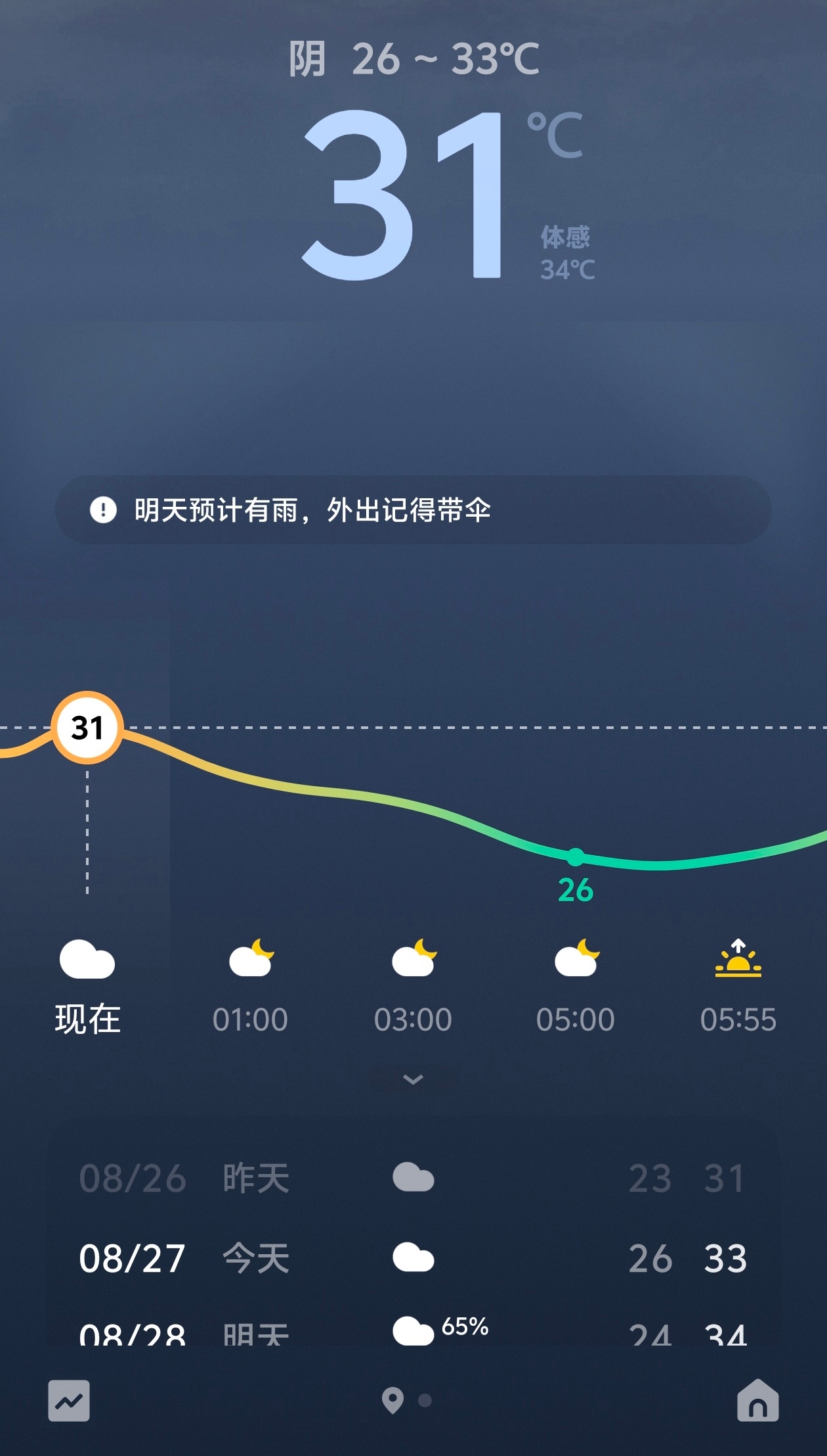 晚上31度有必要开空调吗？ ​​​